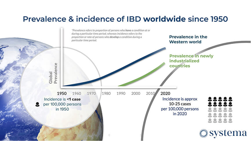 Science of IBD image